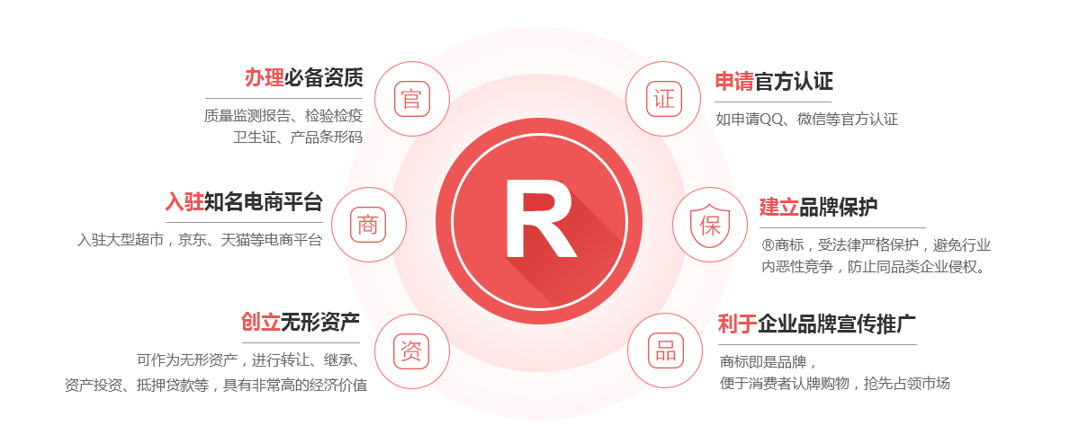 常德商标注册的作用